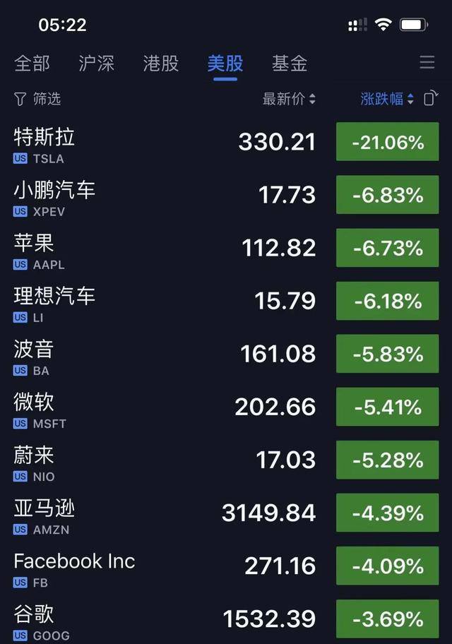 马斯克|特斯拉暴跌，马斯克身家一天缩水165亿美元，新势力未到得瑟时