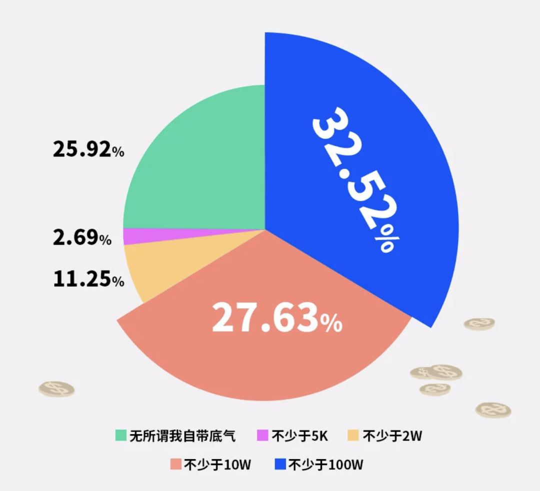 人口调研报告_县政府人口老龄化发展情况调研报告(3)