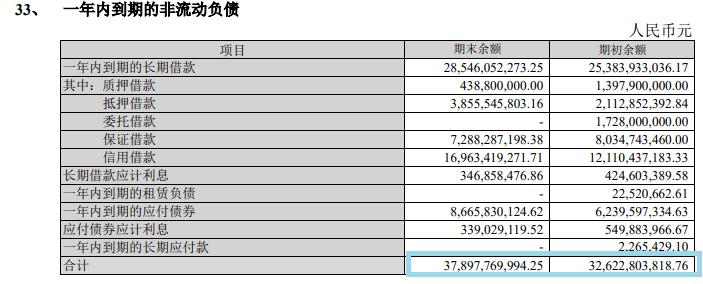 销售|招商蛇口的三大“痛点”|房企中报观察⑦