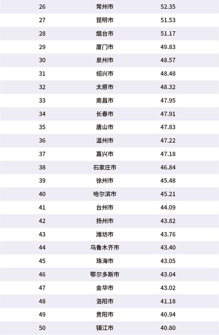 gdp是各城市统计吗_生活时尚(3)