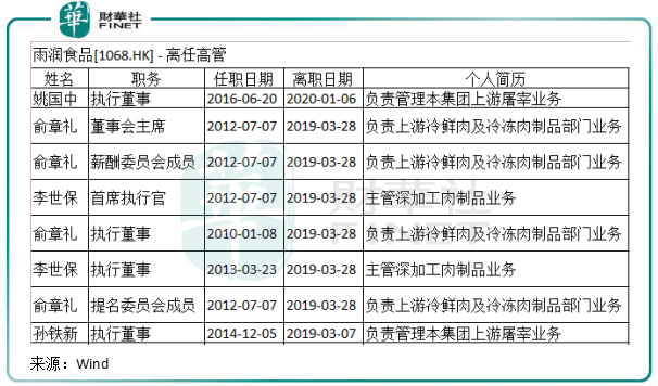 2019年|一根火腿肠的大故事，雨润食品经历了什么？