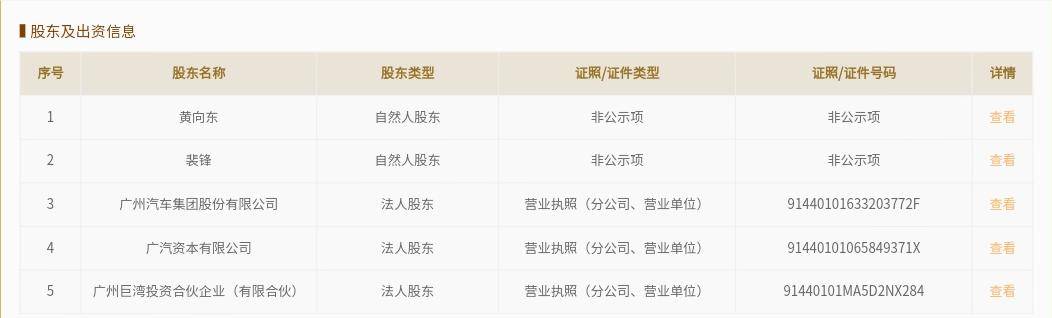 变革|广汽集团首家内部孵化技术创新公司成立，着力推动新能源技术变革