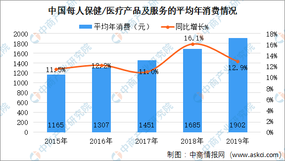 中国未来20年人口预测_发现者 全球粮食的未来,与危机同行(2)