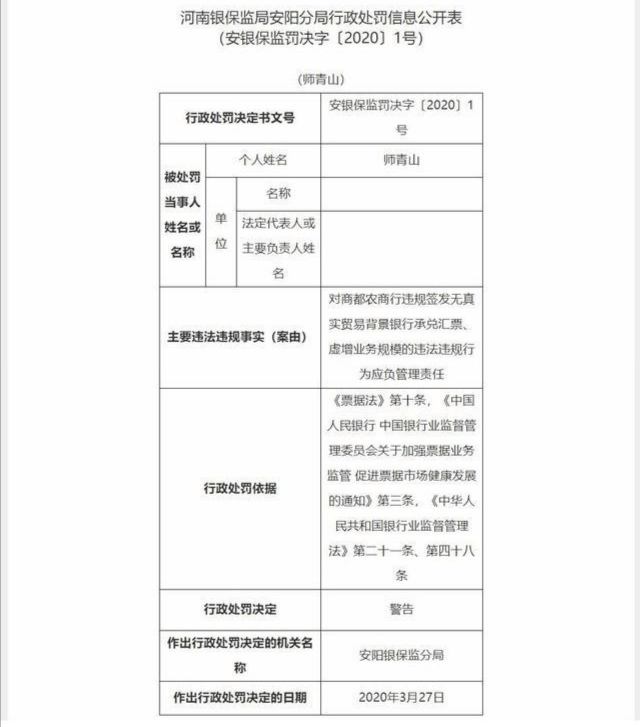 安阳商都农商银行频繁违法违规根在哪