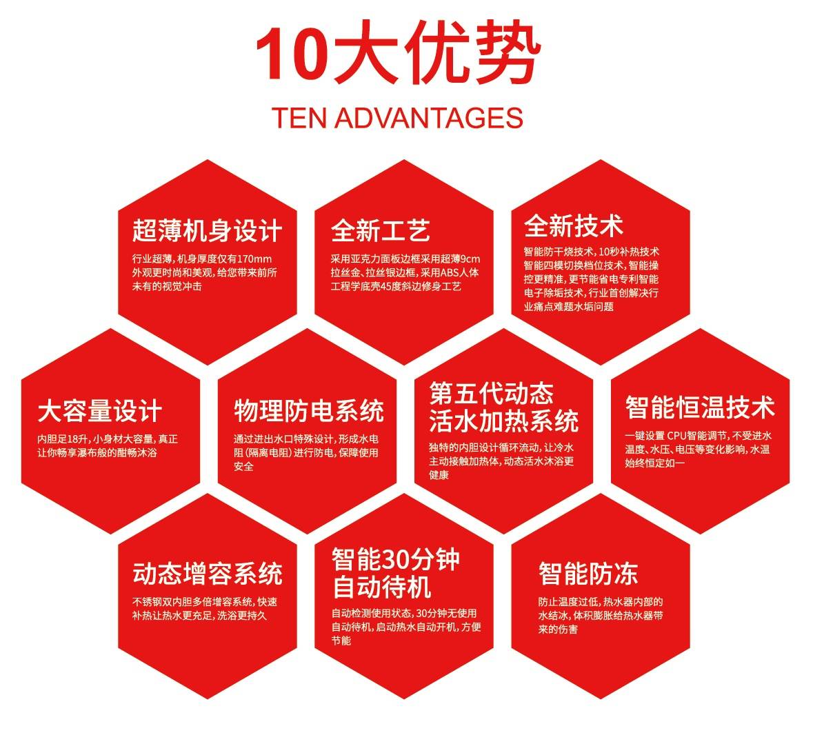 速热十大品牌——华范超薄新品H8耀世登场引，领行业潮流走向