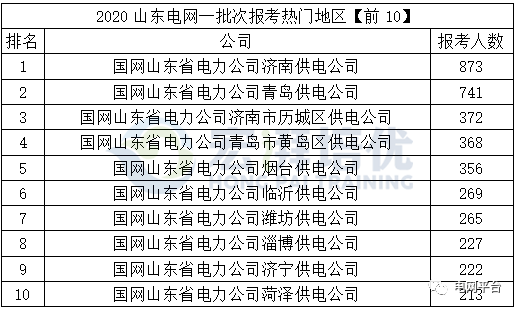 2021gdp各省最终核实_2021一季度各省份GDP排名 最新统计(2)