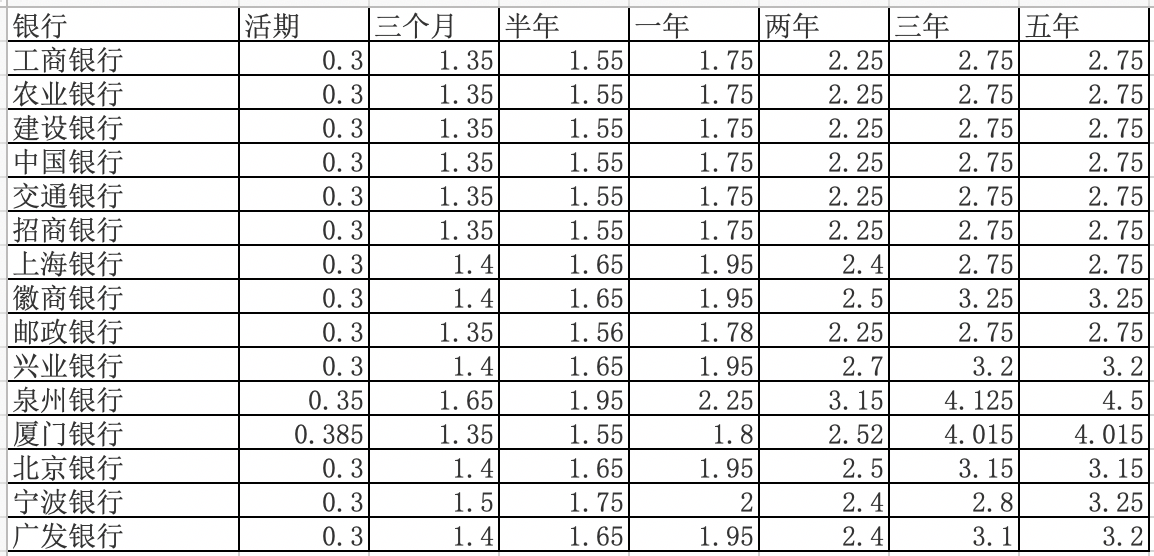 存钱到银行算进GDP吗_时政 今年第一季度中国GDP同比增长6.8(2)