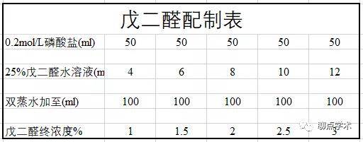 生物電鏡