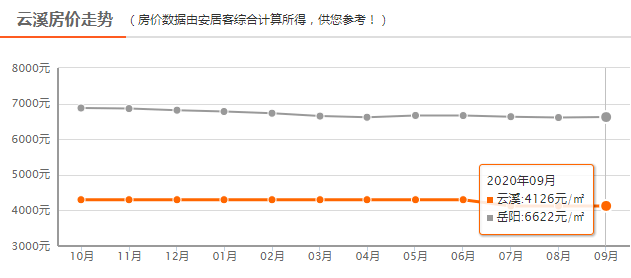 君山GdP(3)