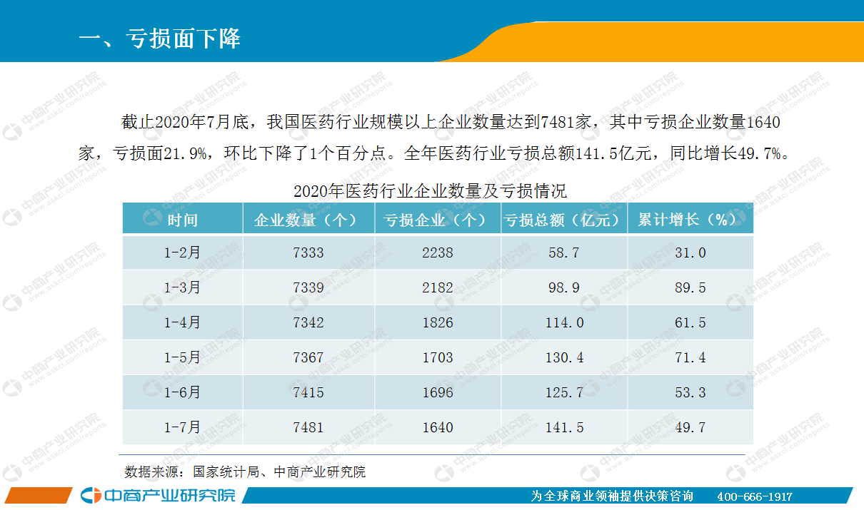 2020年7月福建各市gdp_2020年福建高铁规划图