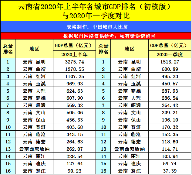 昭通市2020年GDP_2008年昭通市雪灾图片