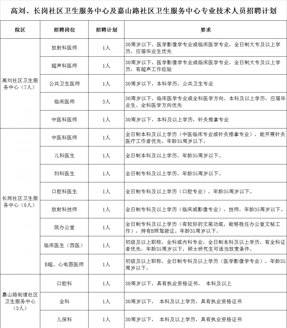 村卫生服务人口是什么_常住人口登记卡是什么