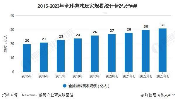 亚太地区人口_2019年乳胶漆行业发展现状,低耗环保优势促进行业快速发展