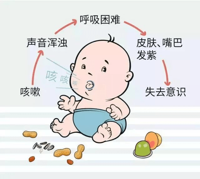 急救|妈妈选择离开，异物卡喉需急救，救护车太慢凌霄喂妹妹核桃卡喉