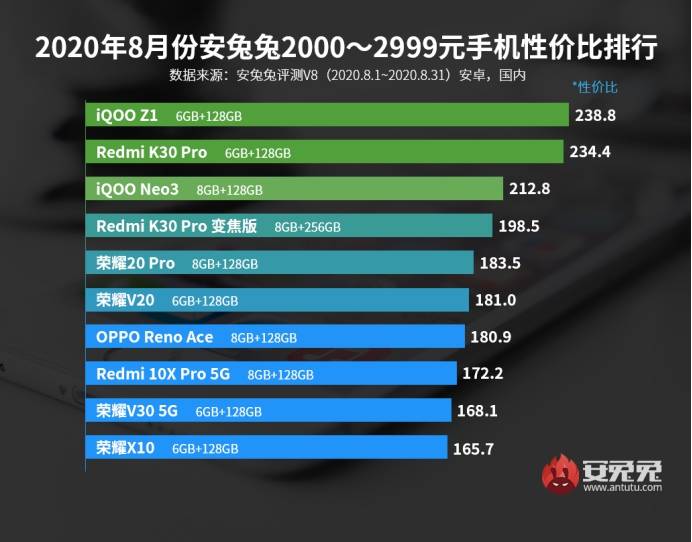 联发科处理器排名_联发科处理器天梯图(3)