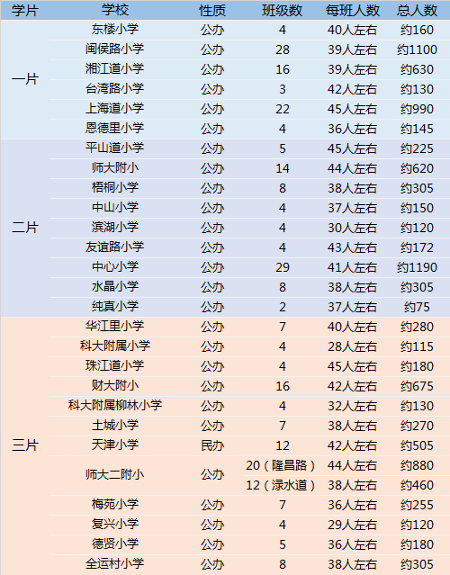 津市市人口2020总人数多少_再见2020你好2021图片