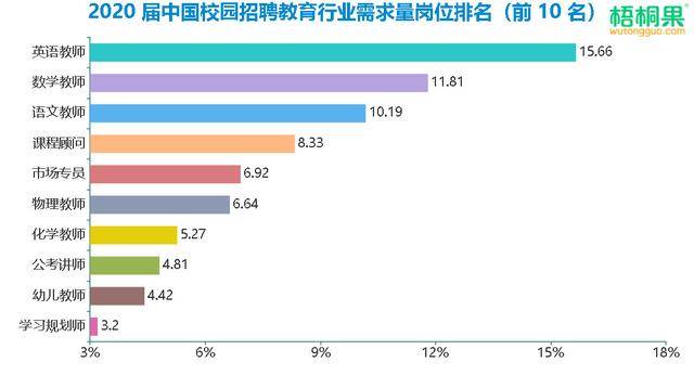 大思英语最新版本登录人口_英语手抄报