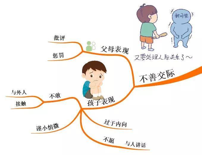 最后,育儿焦虑的父母,会限制孩子的人际关系发展.