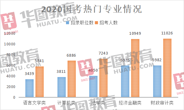 承包|这些考生“承包”了国考？近140万人陪跑？