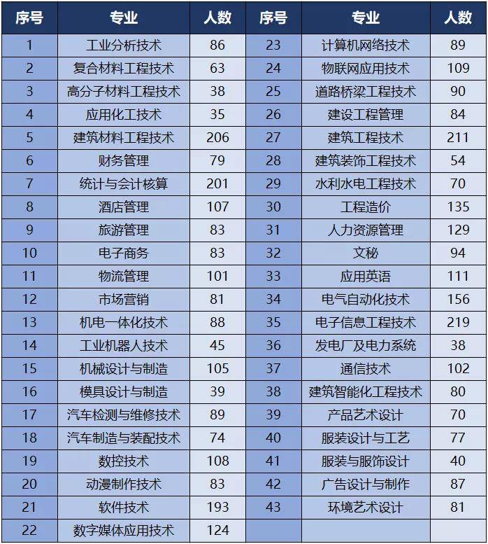 绵阳|叮~绵阳职业技术学院就业处致用人单位的一封信