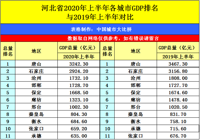 玉田2020年GDP_中国gdp2020年