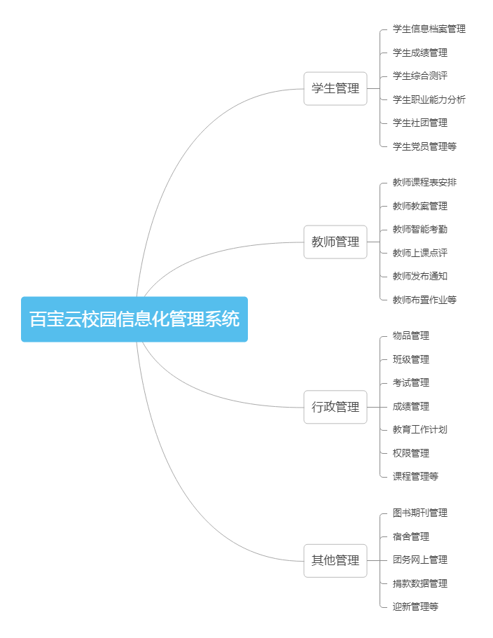 bby-|校园信息化管理系统，教你如何打破传统学校管理困境！