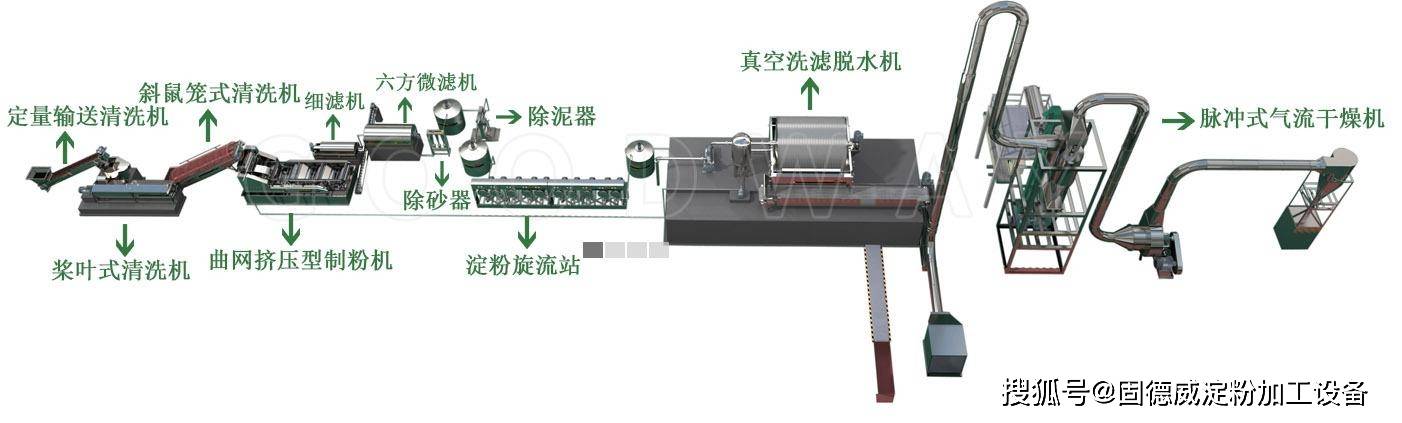 红薯淀粉加工生产线都包括哪些设备?