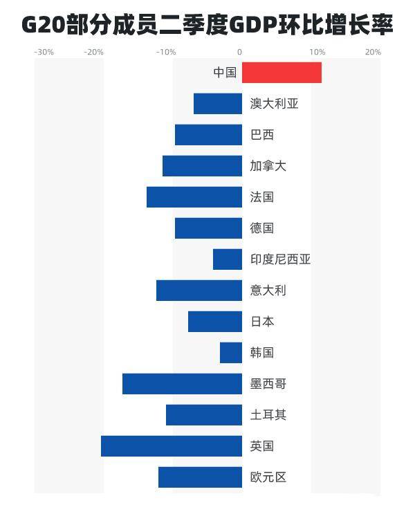 中国gdp负增长_中国人口负增长(3)