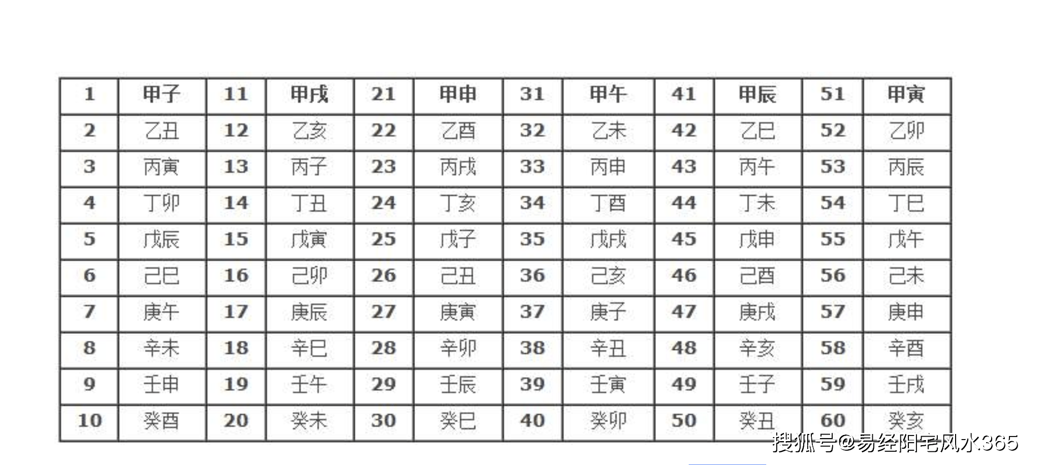 天干地支60甲子解读17庚辰日出生人人生运势小结