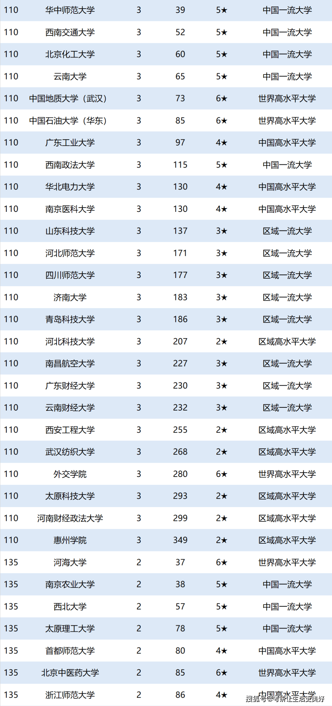 北京工商大学排名_北京工商大学宿舍(2)