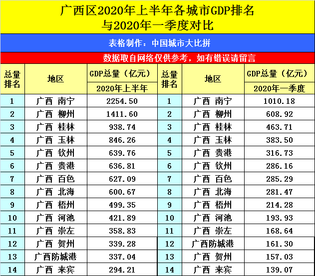 长治市gdp排名2020_长治市地图