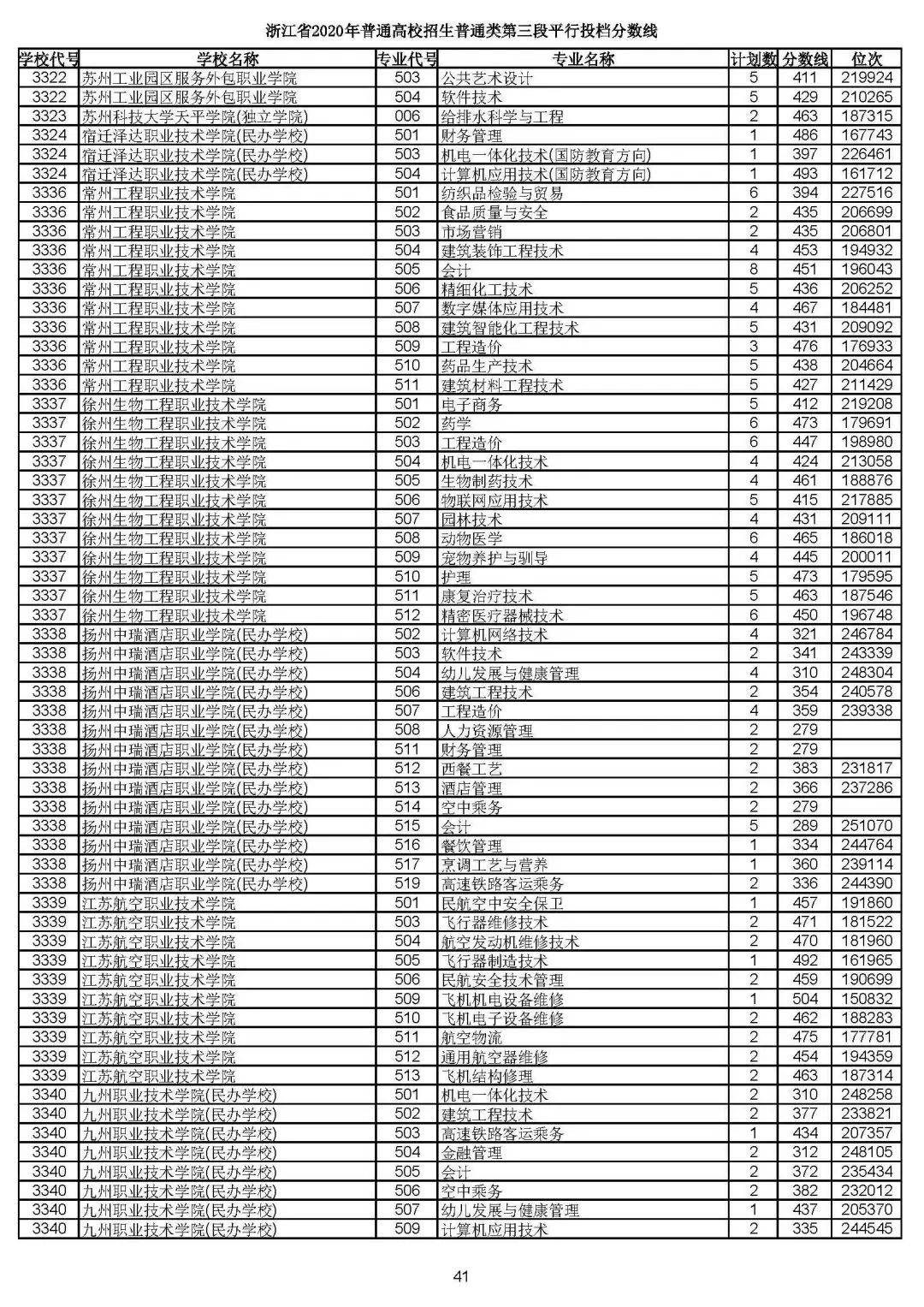 浙江大学录取分数线2020是多少 4bd4e33559f741e18d0a6104a19c8fff.jpeg