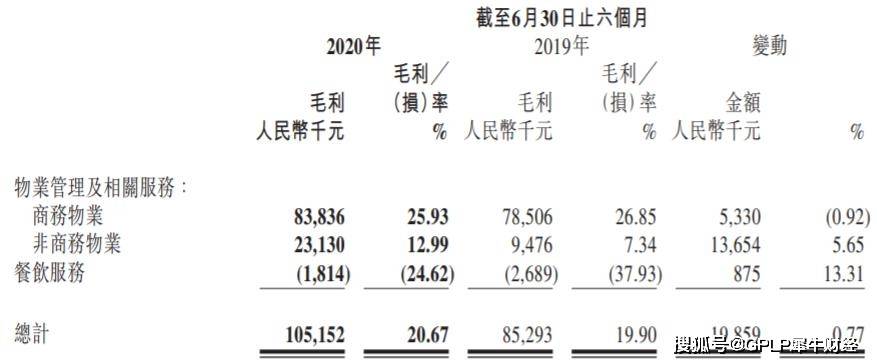 交易日|金融街物业上半年商务物业毛利率下滑 24个交易日股价缩水三成