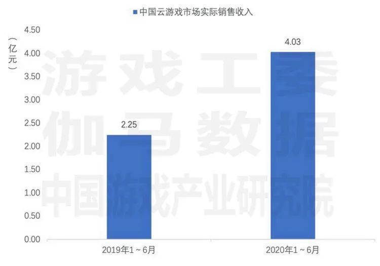 中国游戏gdp_中国gdp增长图(3)
