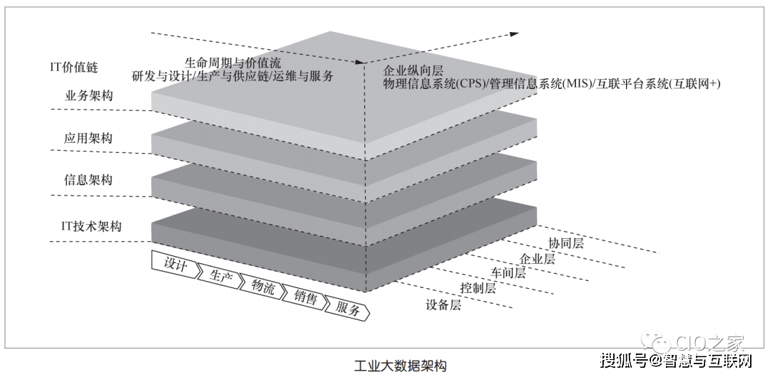 GDP是否包含中间产品价值_产品设计手绘(3)