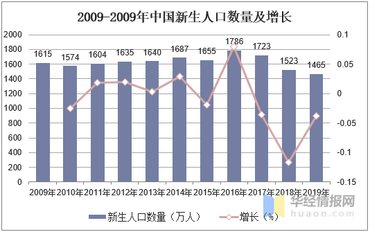 预计人口计算_人口老龄化预计图片(2)