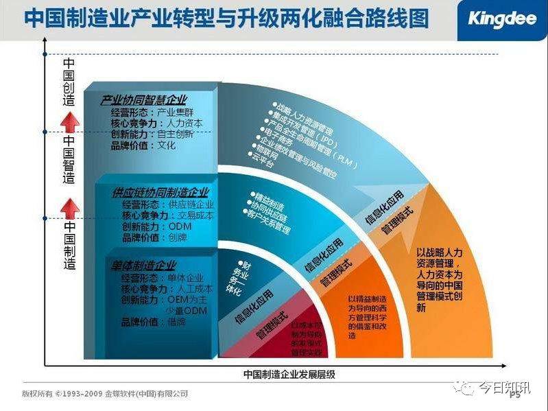 两化融合管理体系"贯标,你想了解的都在这里