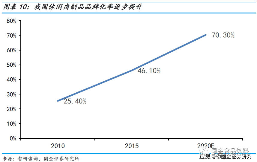 求人均效率_效率(2)