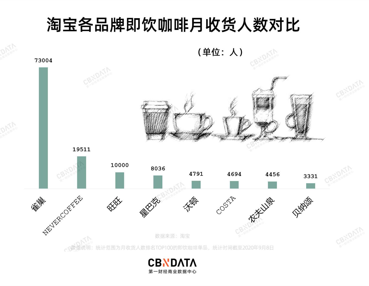 中国|关店又裁员的COSTA，在中国咖啡市场还有位置吗？