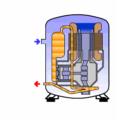 最全的暖通系统动态图合集制冷压缩机中央空调应有尽有