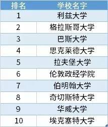 英国传媒排名_英国顶级名模排名(3)