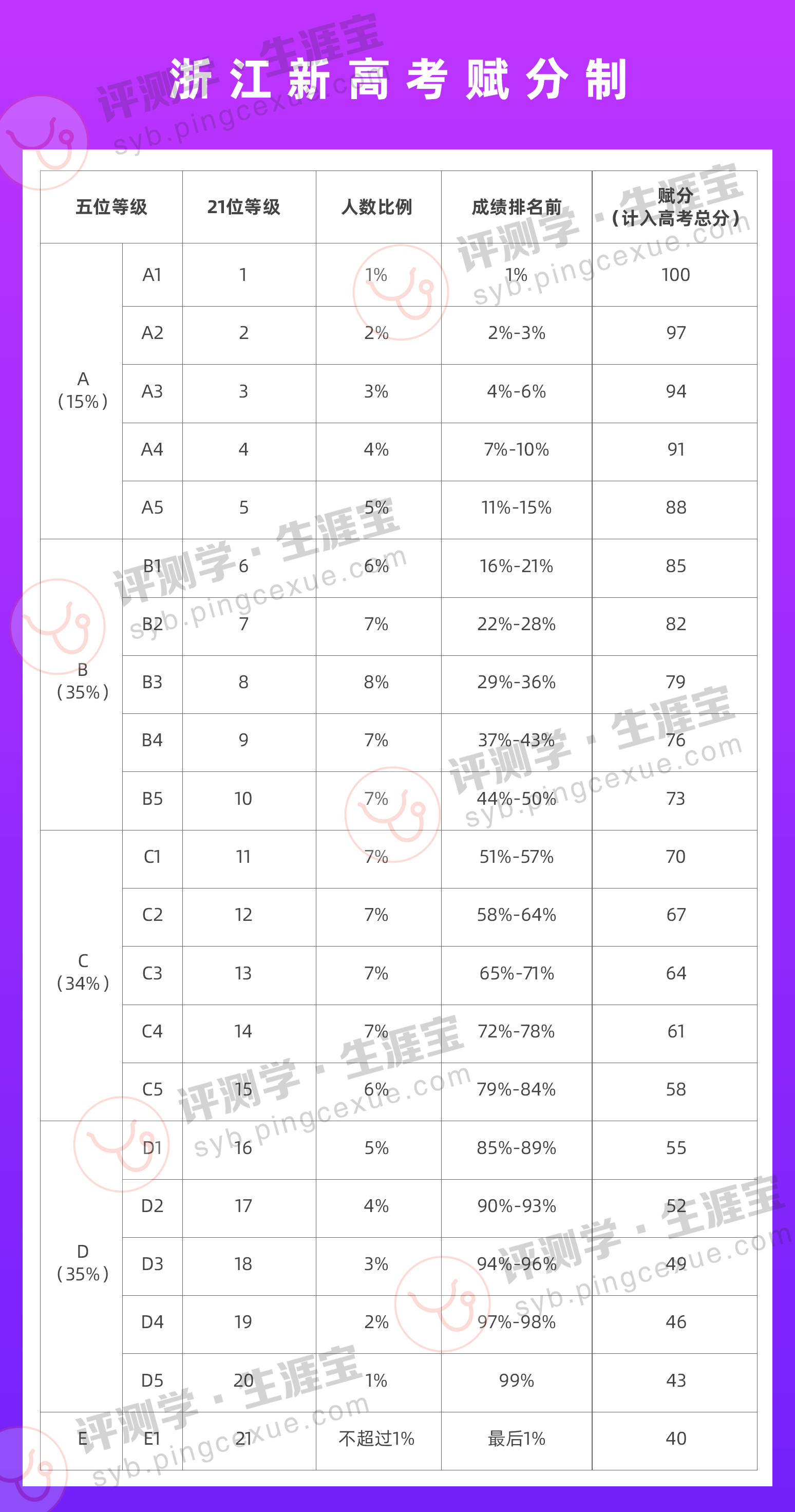 机构|新高考下教培机构的赋能工具（上篇）评测学生涯宝