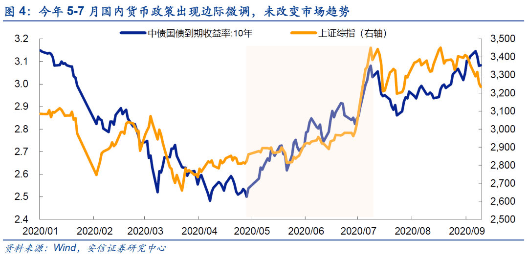 A股利润与GDP