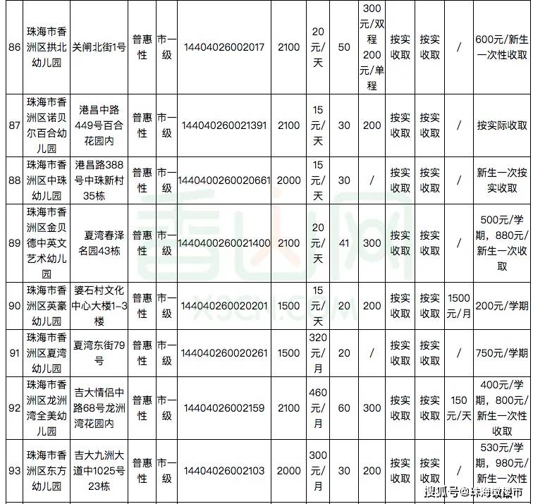 珠海181家幼儿园及托儿所学费公布……_收费