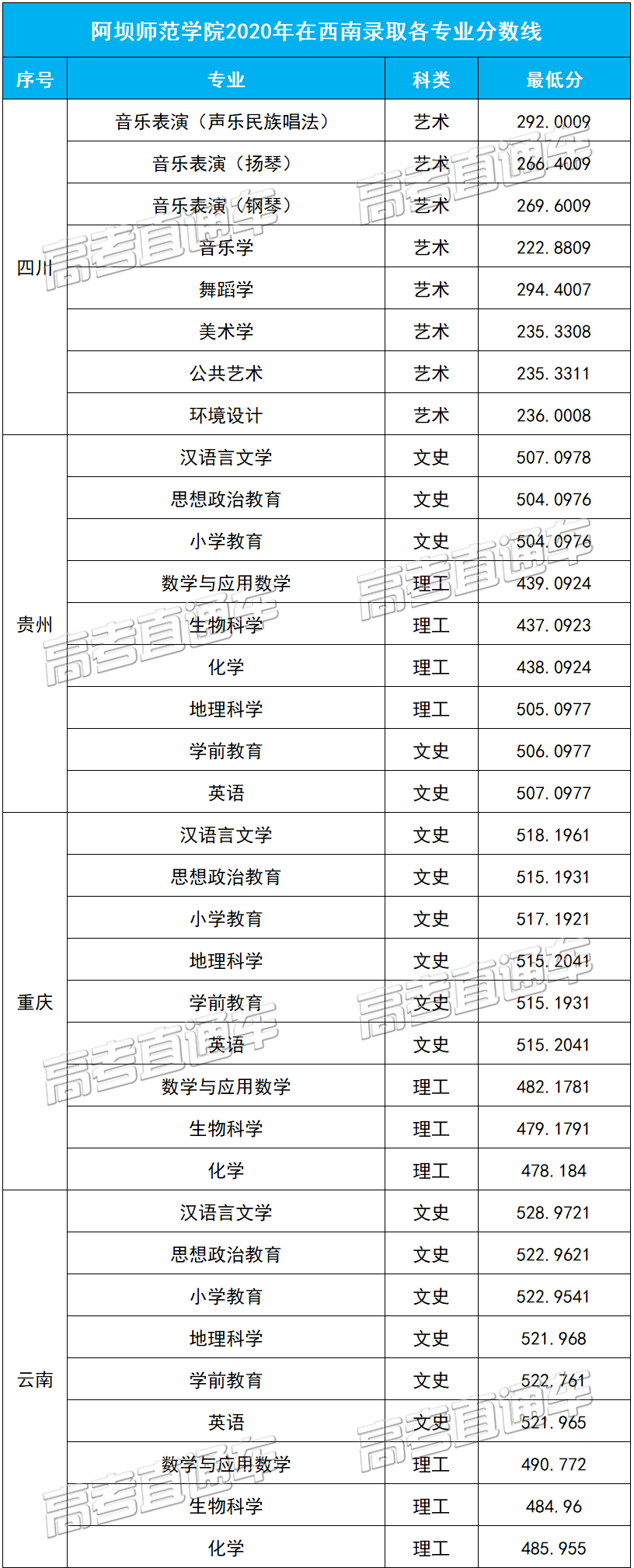 10,四川民族学院