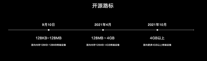 博士|华为王成录博士：HarmonyOS 2.0给消费者不一样的体验