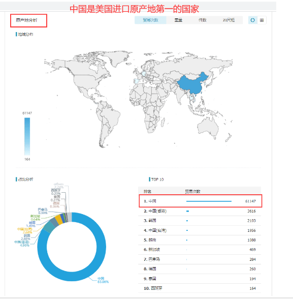 2020年第一季度中美g_中美电影节2020年(2)