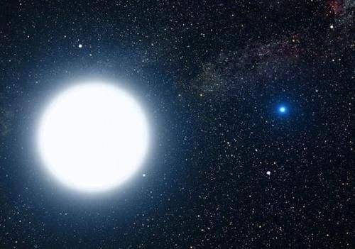 宇宙中有多少个类似太阳系的存在 1432f2c2b0b24923a1a2ad7d33d31ff7.jpeg