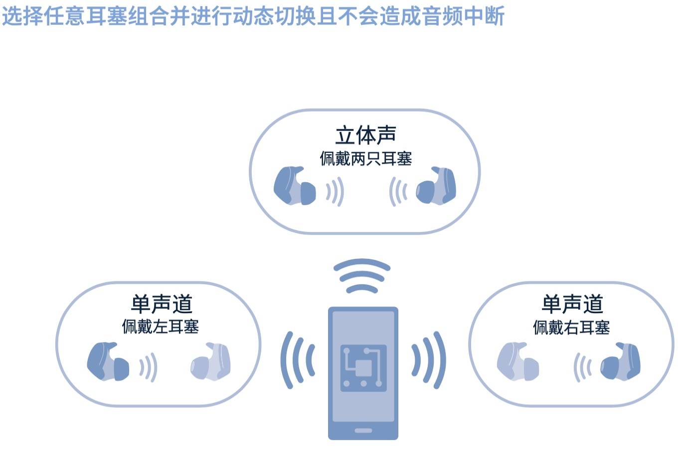 2019 年|2020 无线耳机的需求趋势和关键技术 ｜ 报告（附下载）