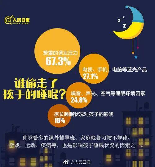 才会|睡多久，孩子才会更聪明！最新睡眠时间表出炉：何时睡